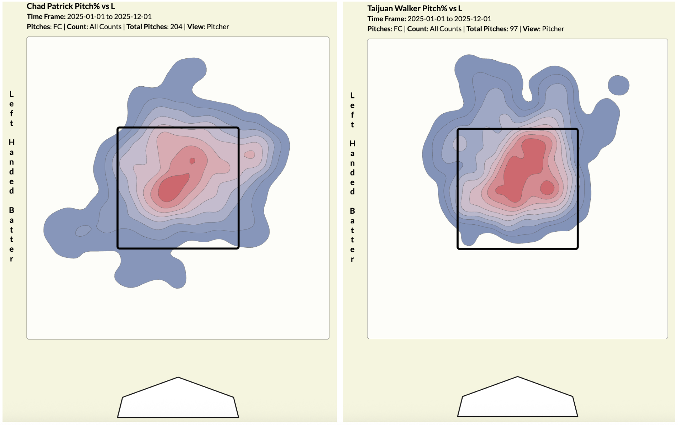 Two heatmaps (cutters to left-handed batters) one for Taijuan Walker and one for Chad Patrick